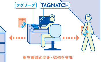 書類やファイルの持出・返却を徹底させたい！