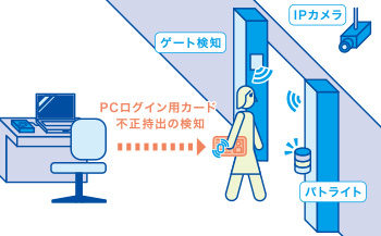 PCログインカードの不正持出を防ぎたい。